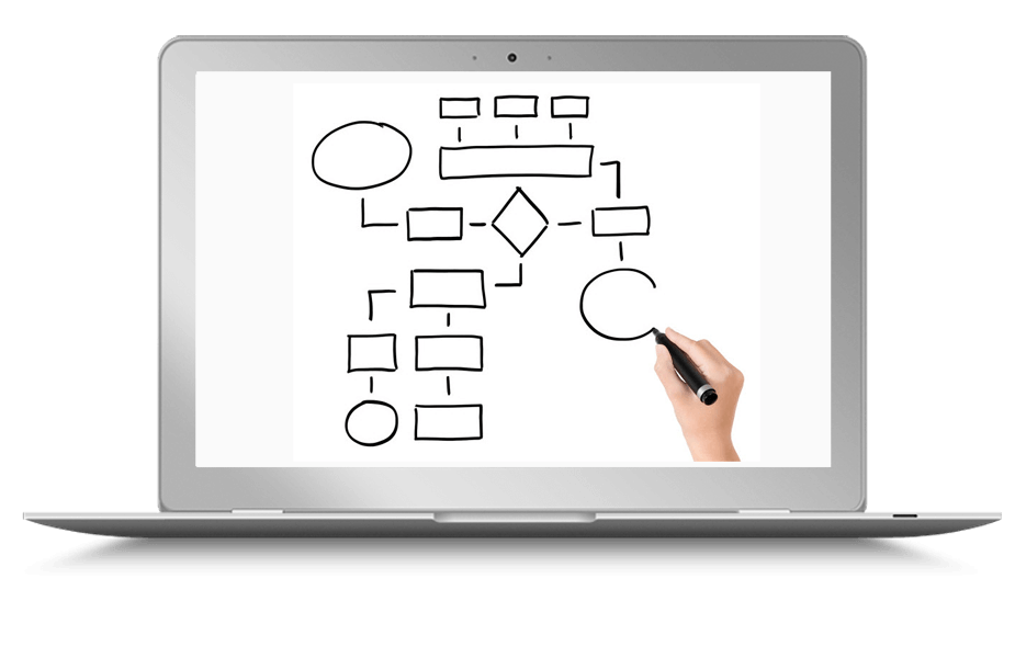 Complete Copyright Workflow Process