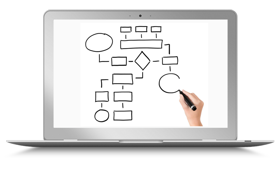 Complete Matter Workflow Process