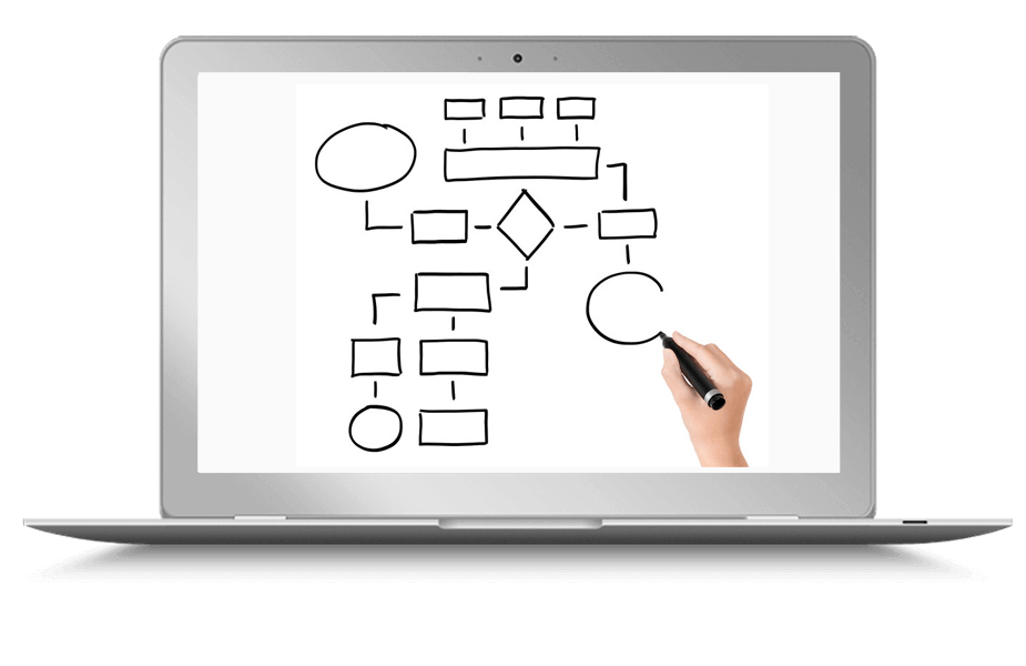 Complete Intellectual Property Workflow Process